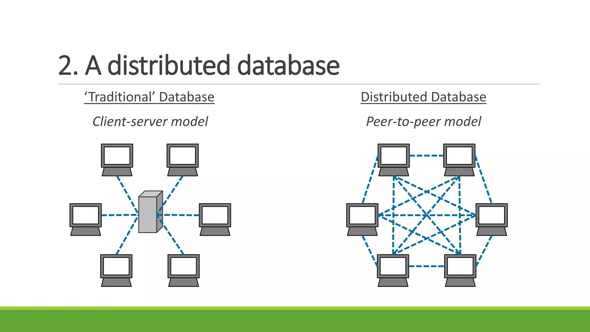 2. A distributed database
‘Traditional’ Database
Client-server model
Distributed Database
Peer-to-peer model
 