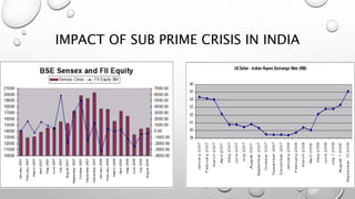 IMPACT OF SUB PRIME CRISIS IN INDIA
 