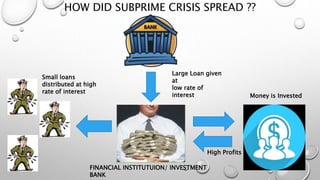 HOW DID SUBPRIME CRISIS SPREAD ??
Large Loan given
at
low rate of
interest
Small loans
distributed at high
rate of interest
FINANCIAL INSTITUTUION/ INVESTMENT
BANK
Money is Invested
High Profits
 