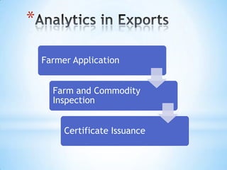 *

    Farmer Application


      Farm and Commodity
      Inspection


         Certificate Issuance
 