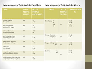 Morphogenetic traits | PPTX