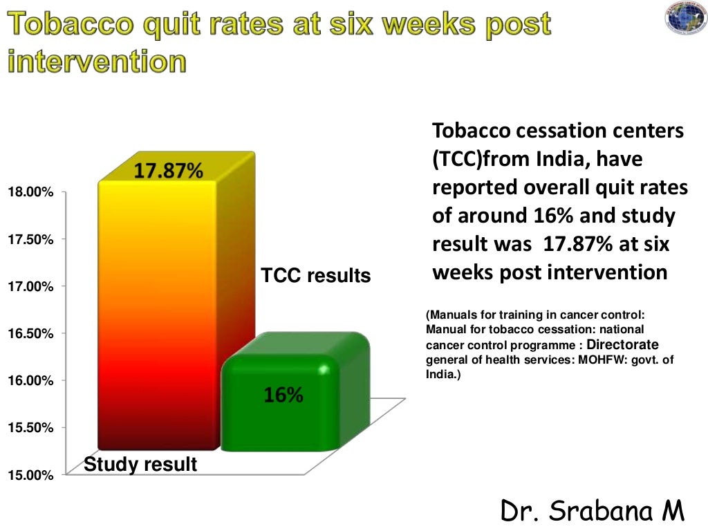 tobacco cessation community based intervention