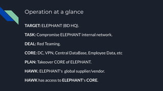 Day 1 to 3
Intelligence gathering:
● Understanding how ELEPHANT functions day to day, end to end.
● Recon DNS
● Identiﬁcat...