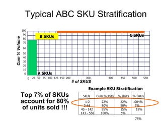 Solving For The Supply Demand Mis-Match: Strategy and Case Study | PPT