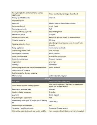 Final EZ Lease survey data (9 23-11)