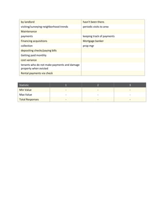 Final EZ Lease survey data (9 23-11)