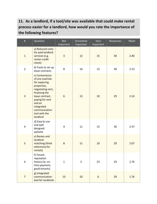 Final EZ Lease survey data (9 23-11)