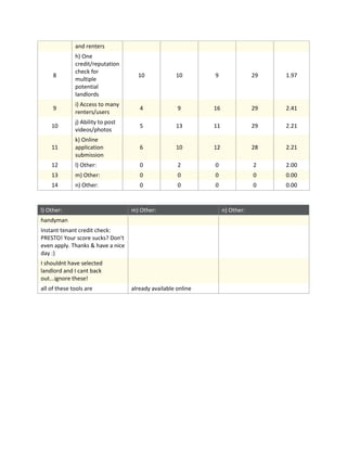 Final EZ Lease survey data (9 23-11)