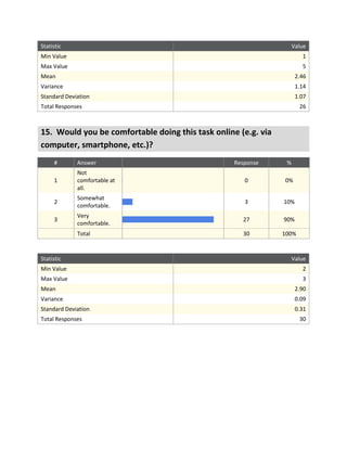 Final EZ Lease survey data (9 23-11)