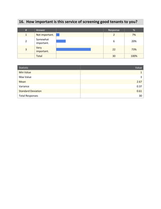 Final EZ Lease survey data (9 23-11)