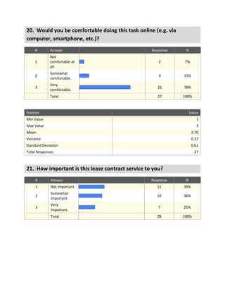 Final EZ Lease survey data (9 23-11)