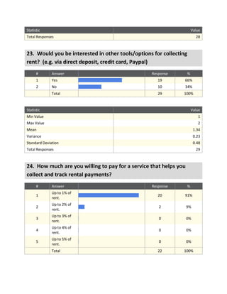Final EZ Lease survey data (9 23-11)