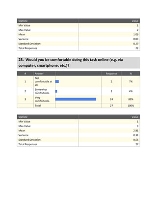 Final EZ Lease survey data (9 23-11)