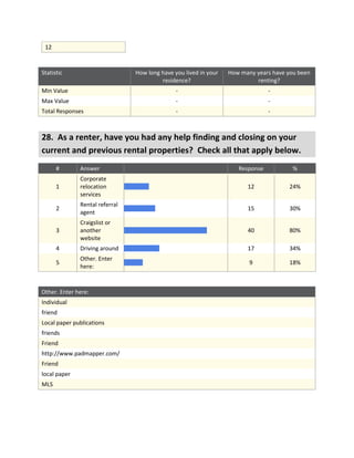Final EZ Lease survey data (9 23-11)