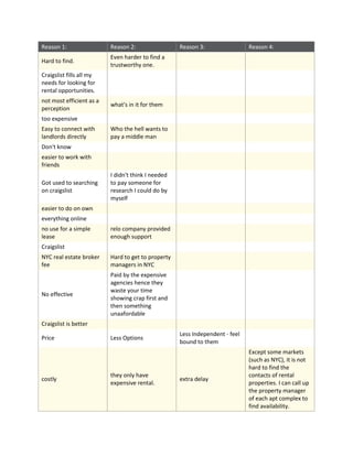 Final EZ Lease survey data (9 23-11)