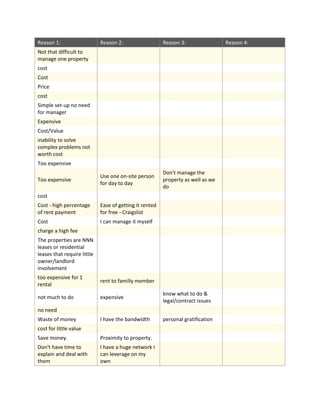 Final EZ Lease survey data (9 23-11)