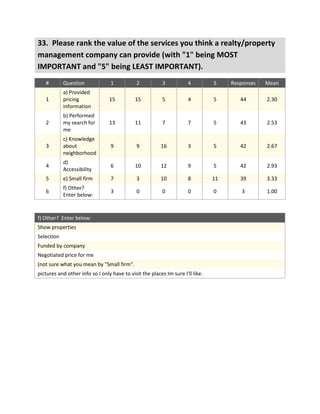 Final EZ Lease survey data (9 23-11)