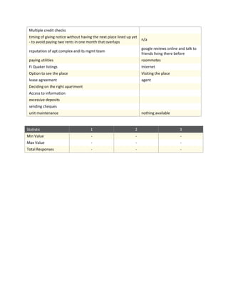 Final EZ Lease survey data (9 23-11)