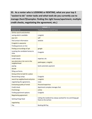 Final EZ Lease survey data (9 23-11)