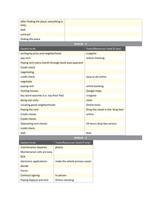 Final EZ Lease survey data (9 23-11)