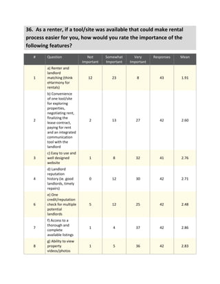 Final EZ Lease survey data (9 23-11)