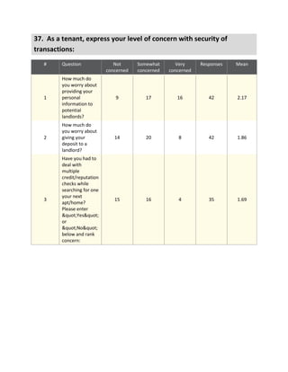 Final EZ Lease survey data (9 23-11)