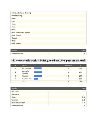 Final EZ Lease survey data (9 23-11)