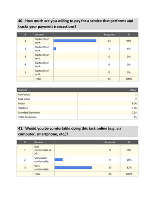Final EZ Lease survey data (9 23-11)
