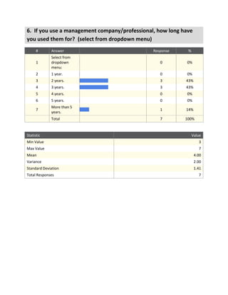 Final EZ Lease survey data (9 23-11)