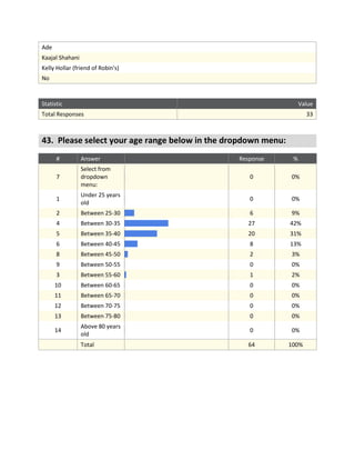 Final EZ Lease survey data (9 23-11)