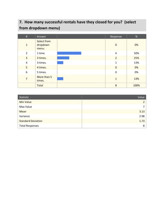 Final EZ Lease survey data (9 23-11)