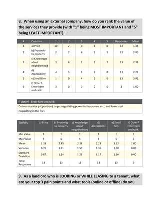 Final EZ Lease survey data (9 23-11)