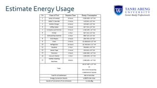 Estimate Energy Usage
 