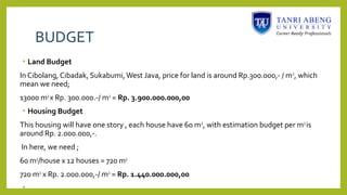 BUDGET
• Land Budget
In Cibolang, Cibadak, Sukabumi,West Java, price for land is around Rp.300.000,- / m2, which
mean we need;
13000 m2x Rp. 300.000.-/ m2 = Rp. 3.900.000.000,00
• Housing Budget
This housing will have one story , each house have 60 m2, with estimation budget per m2is
around Rp. 2.000.000,-.
In here, we need ;
60 m2/house x 12 houses = 720 m2
720 m2 x Rp. 2.000.000,-/ m2 = Rp. 1.440.000.000,00
•
 
