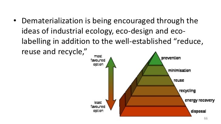 Bet About Usage Of Natural Resources Bet About Usage Of Natural Resources