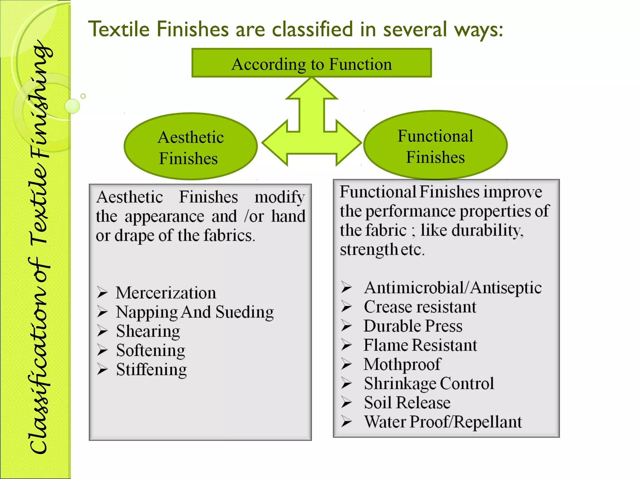 Textile Finishes are classified in several ways: 
Aesthetic 
Finishes 
Functional 
Finishes 
According to Function 
Classification of Textile Finishing 
 
