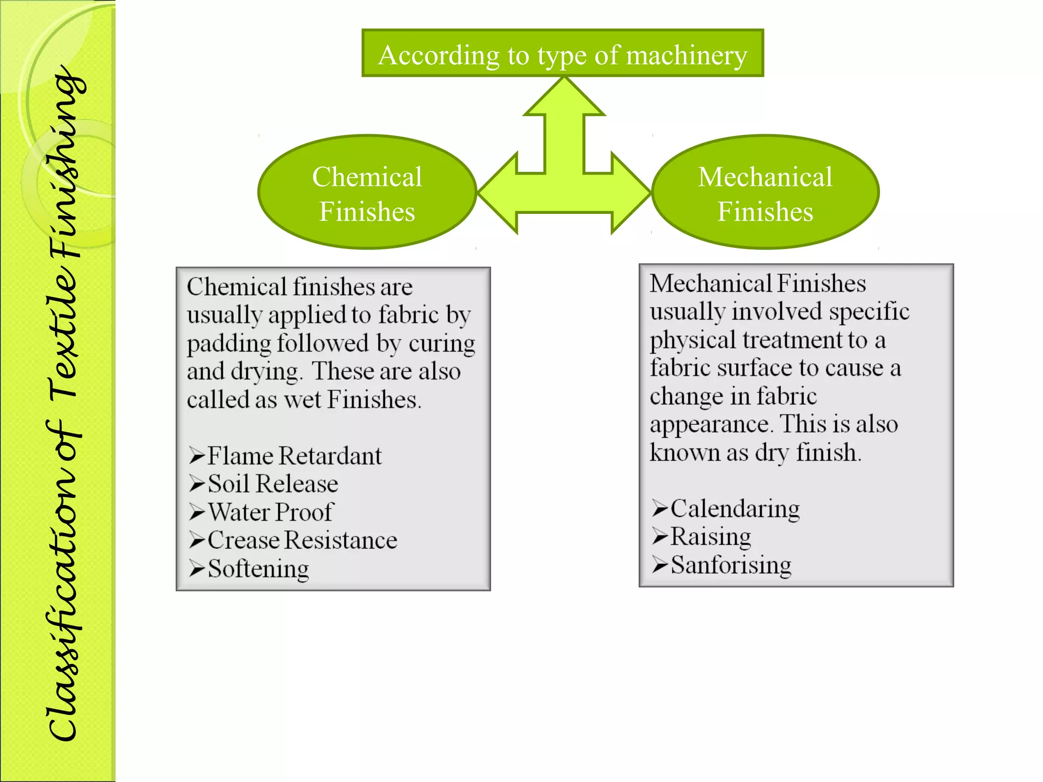 According to type of machinery 
Chemical 
Finishes 
Mechanical 
Finishes 
Classification of Textile Finishing 
 