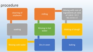 Effects of soyflour on physical and chemical properties of bread | PPTX