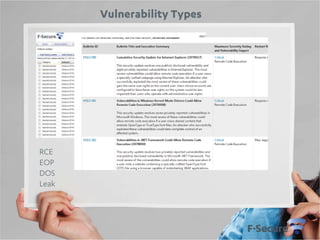 Vulnerability Types

RCE
EOP
DOS
Leak

 