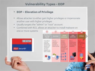 Vulnerability Types - EOP
• EOP – Elevation of Privilege
• Allows attacker to either gain higher privileges or impersonate
another user with higher privileges
• Usually targets the “admin” or “root” account
• Combined with RCE, allows an attacker to install malware on
one or more systems

 