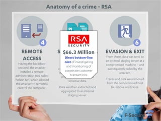 Anatomy of a crime - RSA

4
REMOTE
ACCESS
Having the backdoor
secured, the attacker
installed a remote
administration tool called
„Poison Ivy‟, which allowed
the attacker to remotely
control the computer.

5
SENSITIVE DATA
$66.3 Million
With remote access
Direct bottom-line
established, the attacker
cost of investigating
leveraged the original
and monitoring of
credentials in gaining entry to
corporate customer
more „strategic‟ systems and
transactions

employees with access to
sensitive data.

Data was then extracted and
aggregated to an internal
staging server.

6
EVASION & EXIT
From there, data was send to
an external staging server at a
compromised machine – and
subsequently pulled by the
attacker.
Traces and data was removed
from the compromised host
to remove any traces.

 
