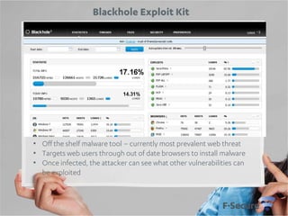 Blackhole Exploit Kit

• Off the shelf malware tool – currently most prevalent web threat
• Targets web users through out of date browsers to install malware
• Once infected, the attacker can see what other vulnerabilities can
be exploited

 