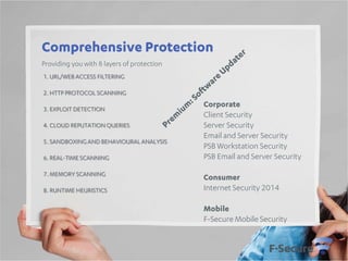 Comprehensive Protection
Providing you with 8 layers of protection
1. URL/WEB ACCESS FILTERING
2. HTTP PROTOCOL SCANNING
3. EXPLOIT DETECTION
4. CLOUD REPUTATION QUERIES
5. SANDBOXING AND BEHAVIOURAL ANALYSIS
6. REAL-TIME SCANNING

7. MEMORY SCANNING
8. RUNTIME HEURISTICS

Corporate
Client Security
Server Security
Email and Server Security
PSB Workstation Security
PSB Email and Server Security
Consumer
Internet Security 2014
Mobile
F-Secure Mobile Security

 