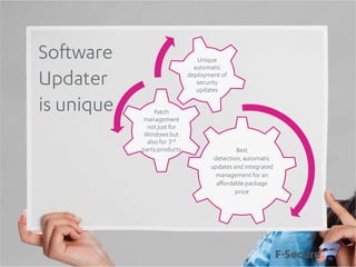 Software
Updater
is unique

Unique
automatic
deployment of
security
updates
Patch
management
not just for
Windows but
also for 3rd
party products

Best
detection, automatic
updates and integrated
management for an
affordable package
price

 
