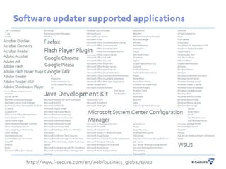 Software updater supported applications
.NET Framework
7-Zip
Access
Access Database Engine
Access Runtime
Acrobat Distiller
Acrobat Elements
Acrobat Reader
Adobe Acrobat
Adobe AIR
Adobe Flash
Adobe Flash Player Plugin
Adobe Reader
Adobe Reader MUI
Adobe Shockwave Player
Apache
Apache Tomcat
Apple Application Support
Apple iTunes
Apple QuickTime
AT&T Global Network Client
Audacity
BizTalk Server
BlackBerry Desktop Manager
BlackBerry Server for Exchange
Business Contact Manager for Outlook
CCleaner
CDBurnerXP
Citrix Group Policy Management
Citrix MetaFrame XP
Citrix Online Plugin
Citrix Password Manager Console
Citrix Presentation Server
Citrix Single Sign-On Console
Citrix XenApp
Commerce Server
Content Management Server
CoreFTP
DirectX
Excel
Microsoft Office Excel Viewer

Exchange
Exchange System Manager
FileZilla
Firefox
Flash Player Plugin
Foxit Reader
Microsoft FrontPage Server Extensions
Gimp
Google Chrome
Google Picasa
Google Talk
Groove
Host Integration Server
HP System Management Homepage
Hyper-V
InfoPath
Internet Explorer
Internet Information Server
Internet Information Services
ISA Server
Java Development Kit
LibreOffice
MDAC
Microsoft Antigen for SMTP Gateways
Microsoft AntiXSS
Microsoft CAPICOM
Microsoft Digital Image
Microsoft Expression Blend
Microsoft Expression Design
Microsoft Expression Encoder
Microsoft Expression Media
Microsoft Expression Studio
Microsoft Expression Web
Microsoft FAST Search Server 2010 for
Sharepoint
Microsoft Forefront Client Security
Microsoft Forefront Endpoint Protection
Microsoft Forefront Security for Exchange
Server
Microsoft Forefront Security for SharePoint
Microsoft Forefront Threat Management
Gateway

Windows Journal Viewer
Microsoft Lync
Microsoft Lync Server
Microsoft Office
Microsoft Office Communications Server
Microsoft Office Communicator
Microsoft Office Converter Pack
Microsoft Office File Validation Add-In
Microsoft Office Groove Server
Microsoft Office InfoPath
Microsoft Office Outlook
Microsoft Office Pinyin IME
Microsoft Office Project Server
Microsoft Office Search Server
Microsoft Office SharePoint Server
Microsoft Office Small Business Accounting
Microsoft Office Visual Web Developer
Microsoft Office Web Apps Application
Server Components
Microsoft Outlook Express
Microsoft Project Web Front End Server
Microsoft Report Viewer Redistributable
Microsoft Search Server
Services For Unix
Microsoft SharePoint
Microsoft Silverlight
Microsoft Step By Step Interactive Training
Microsoft System Center Configuration
Manager
Microsoft Systems Management Server
MICROSOFT UNIFIED ACCESS GATEWAY
Microsoft Virtual Machine (VM)
Microsoft Virtual PC
Microsoft Virtual Server
Microsoft Visual C++ Redistributable
Microsoft Visual Studio
Microsoft Visual Studio Tools for Applications
Microsoft Windows Defender
Microsoft Windows Live OneCare
Microsoft Word Server
Microsoft Works 6-9 Converter

MozyHome
MozyPro
MSComctl Analysis Services
MSN Messenger
MSXML
NetChk Protect
Notepad++
Office
Microsoft Office
OneNote
Opera
Oracle OpenOffice.Org
Outlook
Outlook Express
Outlook TimeZoneMove
Pidgin
PowerPoint
PowerPoint Viewer
Producer for PowerPoint
Microsoft Project
Proofing Tools
Publisher
RealPlayer
RealVNC
Safari
Salesforce Chatter Desktop
SeaMonkey
Sharepoint Designer
Microsoft SharePoint Team Services
Sharepoint Workspace
Shavlik NetChk Protect
SkyDrive Pro
Skype
Skype Business
Small Business Server
SNA Server
Snapshot Viewer for Microsoft Access
SQL Server
SQL Server Desktop Engine (MSDE)
Sun Java Runtime Environment
Thunderbird
TortoiseSVN

http://www.f-secure.com/en/web/business_global/swup

UltraVNC
Virtual CloneDrive
Visio
Visio Viewer
Visual Basic
Visual Basic for Applications SDK
Visual C++ Redistributable
Visual FoxPro
Visual Studio .NET
VLC Media Player
VMware Player
VMware Workstation
Winamp
Windows Server
Windows
Windows Embedded Standard
Windows Home Server
Windows Storage Server
Windows Hyper-V Server
Windows Internal Database
Windows Live Messenger
Windows Mail
Windows Media Encoder
Windows Media Player
Windows Media Services
Windows Messenger
MSN MESSENGER
Windows Movie Maker
Windows Search
Windows SharePoint Services
Windows Small Business Server
Windows Storage Server
Windows Web Server
WinRAR
WinZip
SQL Server Desktop Engine (Windows)
Word
Word Viewer
WSUS
Zimbra Desktop

 