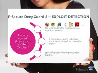 F-Secure DeepGuard 5 – EXPLOIT DETECTION
…
DG 5.0 monitors the most commonly
exploited software

Protects
against
threats such
as “Red
October"

If the software starts to behave
suspiciously, DeepGuard stops the
exploit

Special logic for handling document
exploits

 