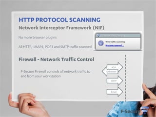 HTTP PROTOCOL SCANNING
Network Interceptor Framework (NIF)
No more browser plugins
All HTTP, IMAP4, POP3 and SMTP traffic scanned

Firewall - Network Traffic Control
POP

F-Secure Firewall controls all network traffic to
and from your workstation

Unknown

HTTP

Email

 
