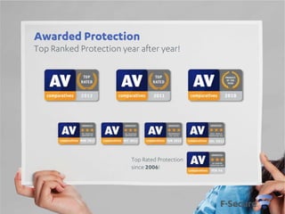 Awarded Protection
Top Ranked Protection year after year!

Top Rated Protection
since 2006!

 