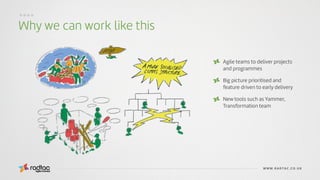 Why we can work like this
Agile Evolved
WWW.RADTAC.CO.UK
....
Agile teams to deliver projects
and programmes
Big picture prioritised and
feature driven to early delivery
New tools such as Yammer,
Transformation team
 