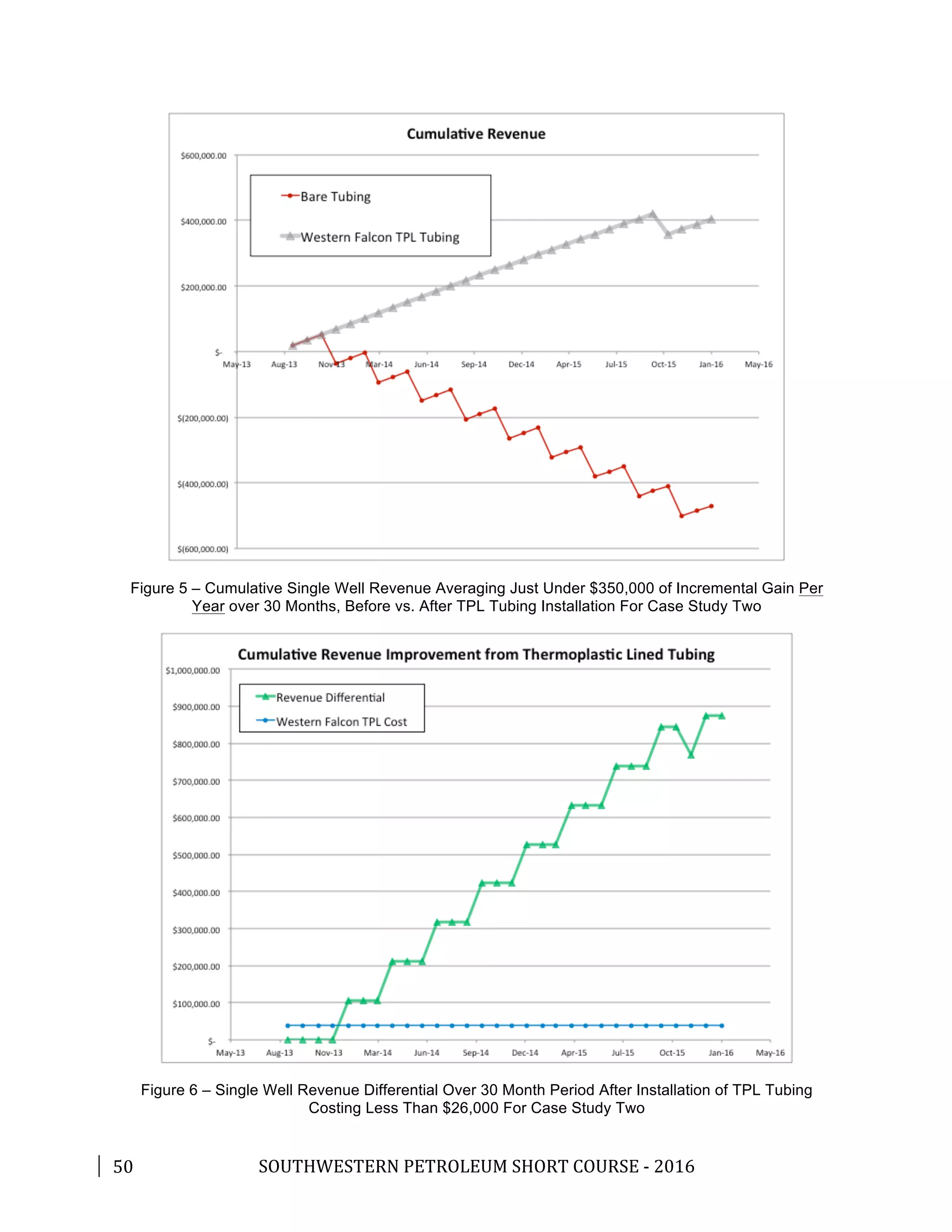 UNDERSTANDING AND MITIGATING DOWNHOLE CORROSION AND WEAR FAILURES | PDF